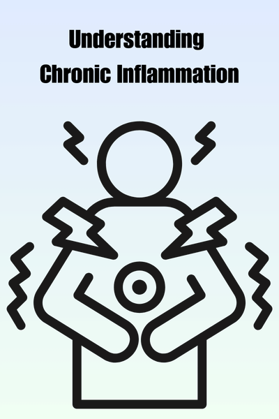 Understanding-Chronic-Inflammation
